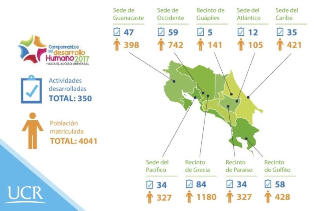 UCR discutira sobre la Accion Social en el siglo XXI2