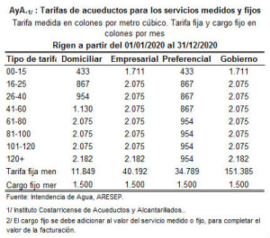 01 01 2020 Acueducto